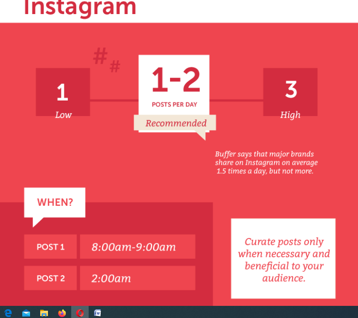 How often should you post on Instagram to get sponsorship