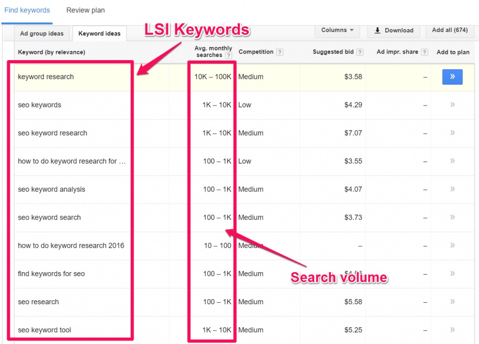 how to use lsi keywords