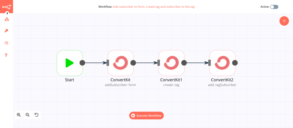 ConvertKit Workflow